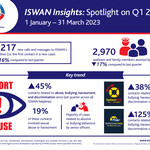 ISWAN Insights Spotlight on Q1 2023