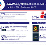 ISWAN Insights Spotlight on Q3 2023