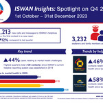 ISWAN Insights Spotlight on Q4 2023