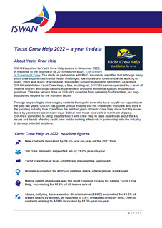 Yacht Crew Help 2022 a year in data thumbnail